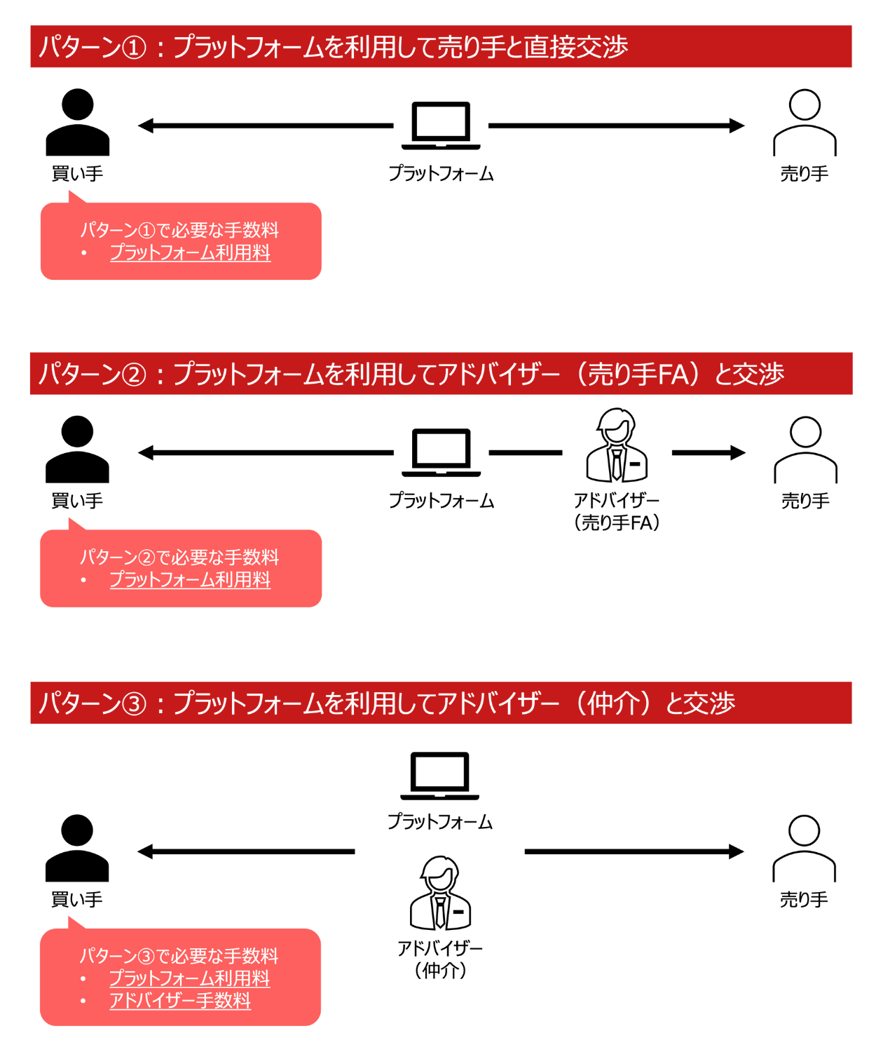 個人買い手として関わるM&Aの3つのパターン