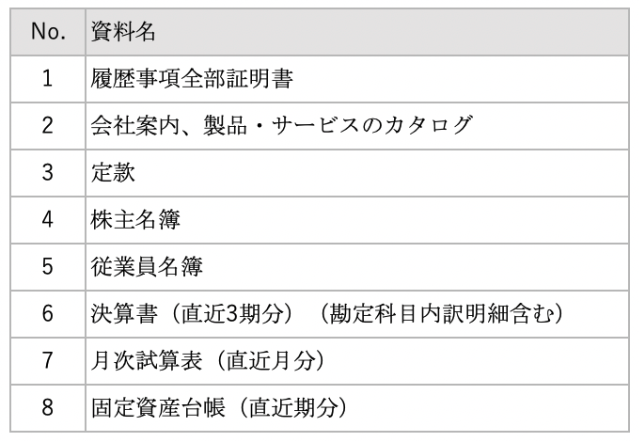 会社を買う場合の資料
