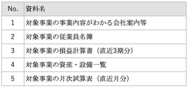 事業を買う場合の資料