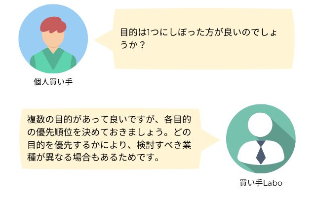 個人M&Aの目的に関する会話